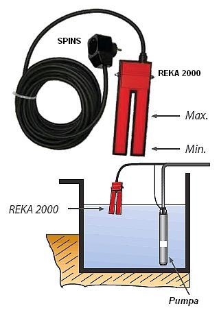 upotreba REKA 2000 uređaja mac3